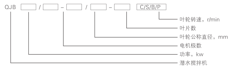 潛水攪拌機 QJB0.37/6-220/3-980C/S